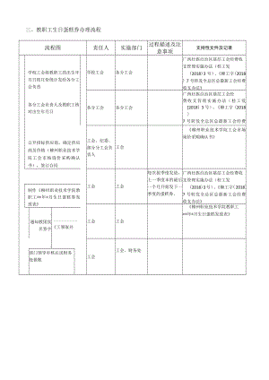 教职工生日蛋糕劵办理流程.docx