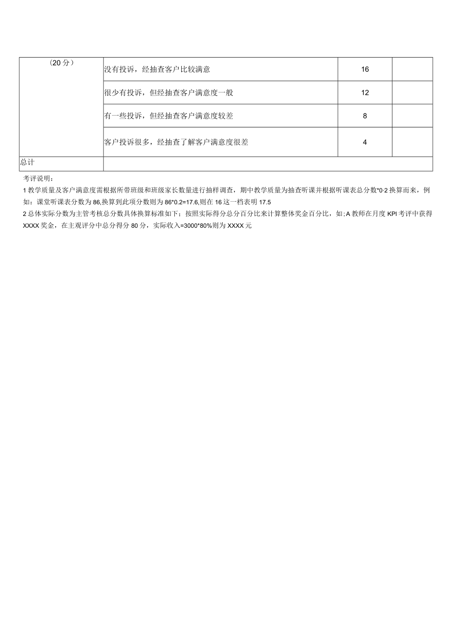 教师月度绩效考核表.docx_第2页