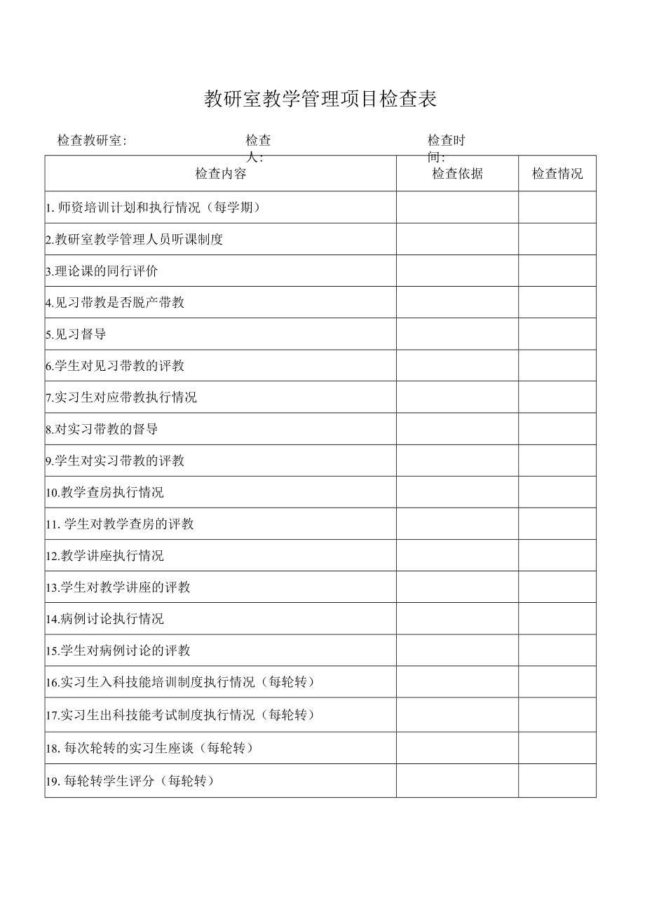 教研室教学管理项目检查表.docx_第1页