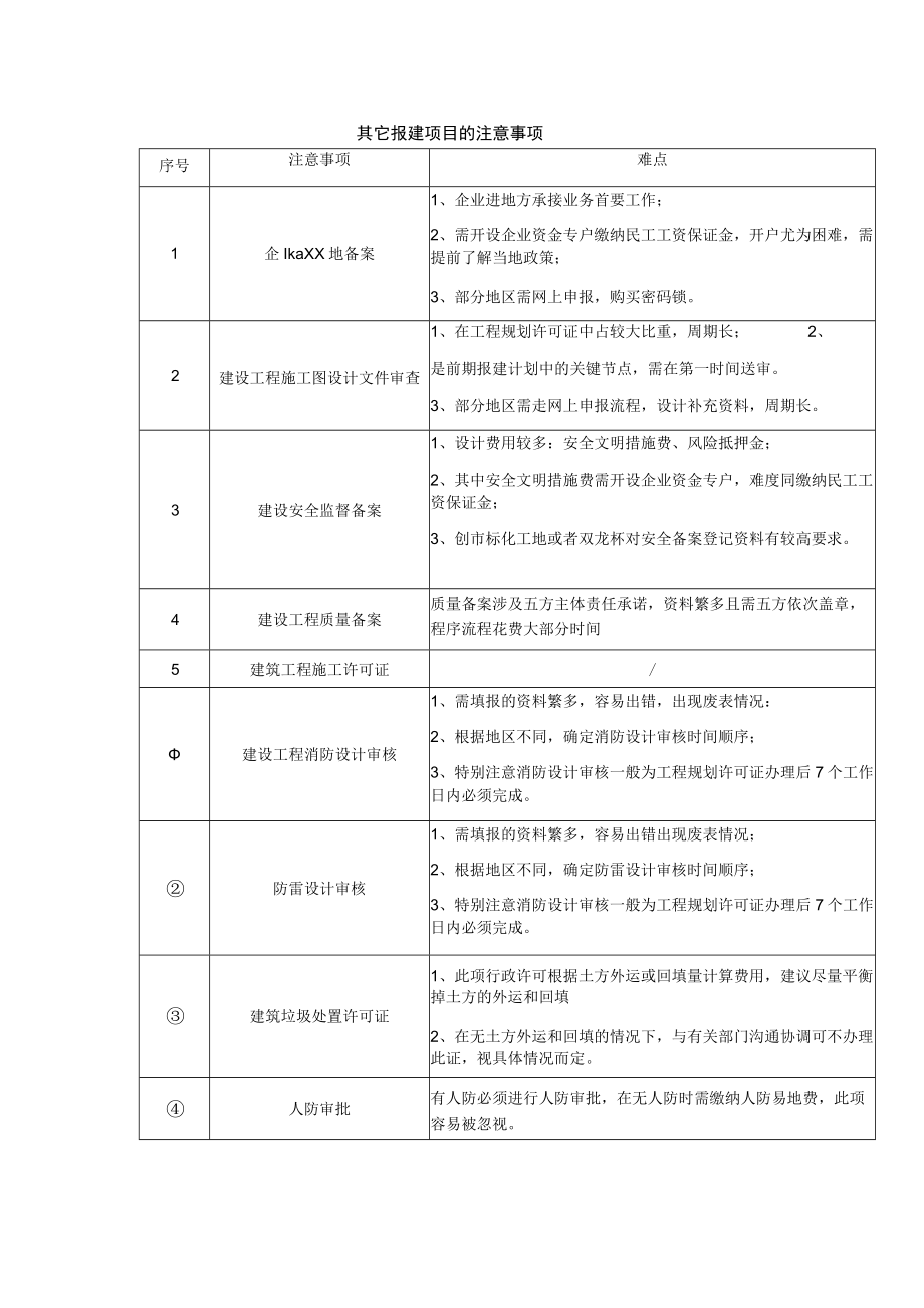 建筑施工其它报建项目的注意事项.docx_第1页