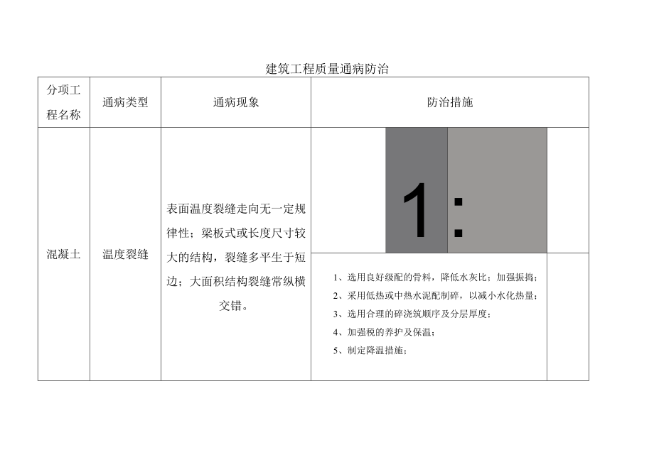 建筑工程混凝土施工质量通病防治.docx_第1页