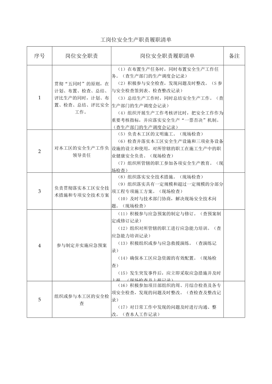 工区主任岗位安全生产职责履职清单.docx_第1页