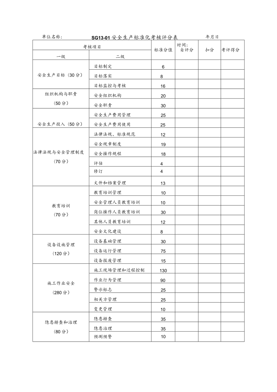 安全生产标准化考核评分表模板.docx_第1页