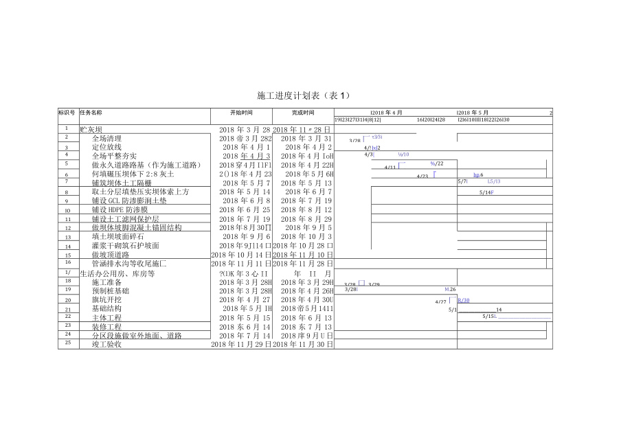 施工进度计划及施工工期保证措施.docx_第2页