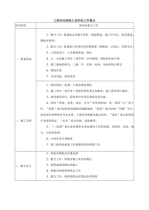 工程项目部施工各阶段工作重点.docx