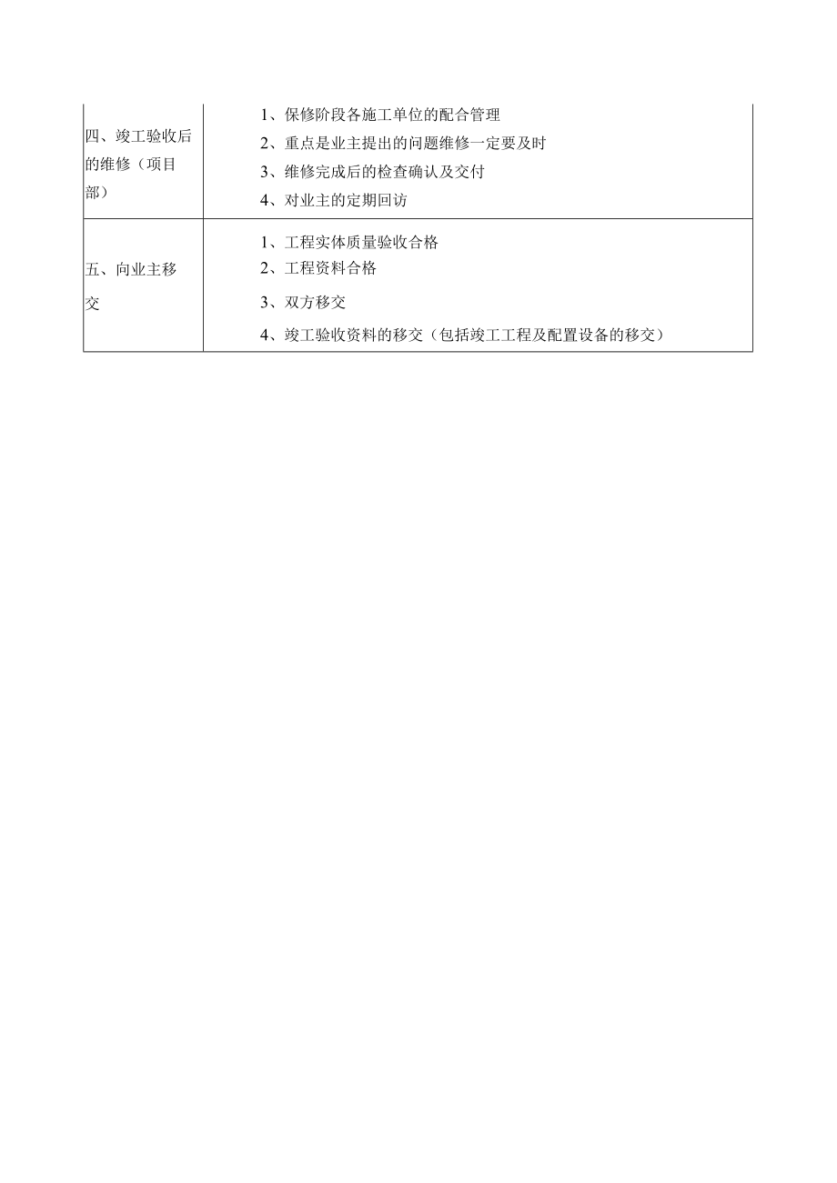 工程项目部施工各阶段工作重点.docx_第2页