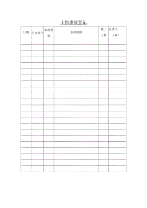 安全标准化之工伤事故登记.docx