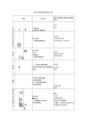 多面体的体积和表格面积计算公式.docx