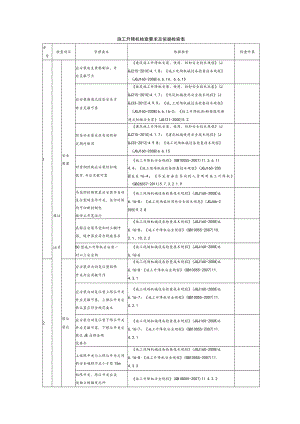 施工升降机检查要求及依据检索表.docx