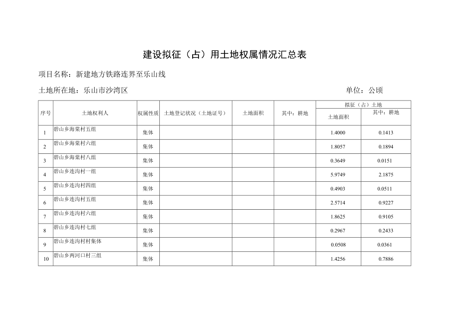 建设拟征用土地权属情况汇总表（沙湾区）（集体）.docx_第1页