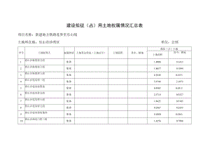 建设拟征用土地权属情况汇总表（沙湾区）（集体）.docx