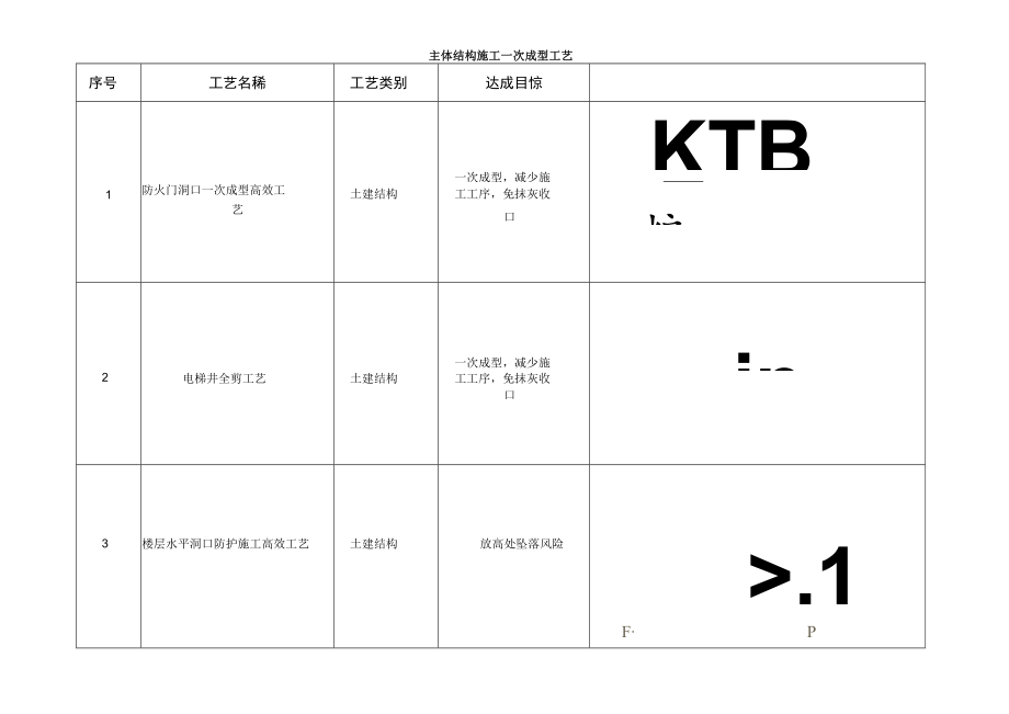 建筑施工主体结构施工一次成型工艺.docx_第1页