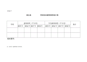 学校建筑面积统计表7.docx