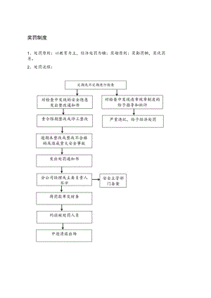 安全奖罚制度.docx