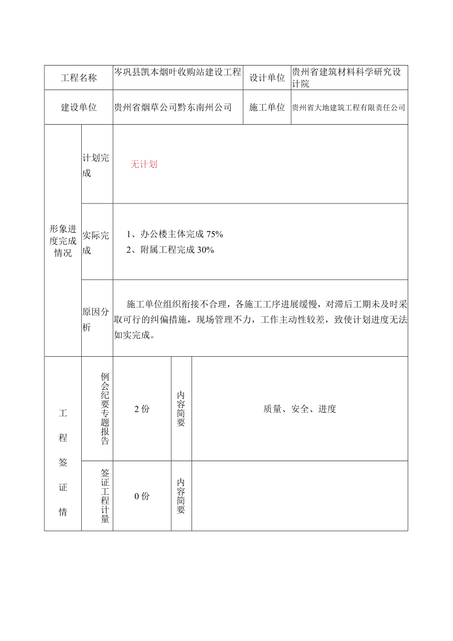 岑巩县凯本烟叶收购站11月监理月报 2 - 副本.docx_第2页