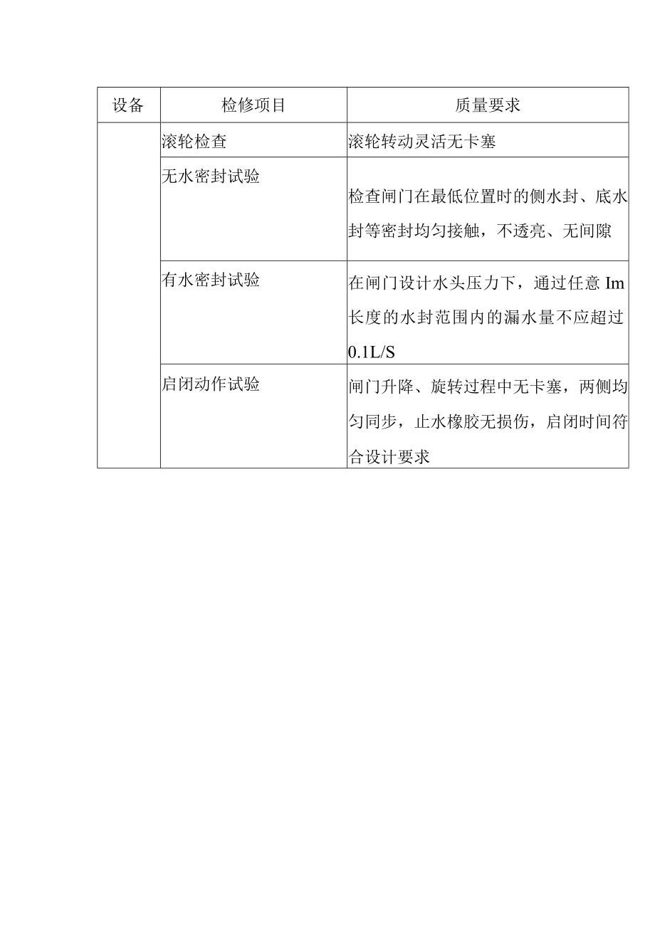 抽水蓄能电站闸门A级检修标准项目及质量要求.docx_第2页