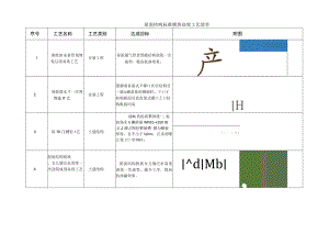 建筑施工屋面结构施工优秀做法（烟道 洞口 ）.docx