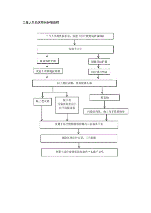 工作人员脱医用防护服流程.docx