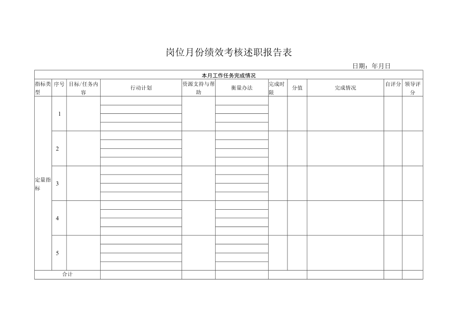 岗位月度绩效考核述职报告表.docx_第1页