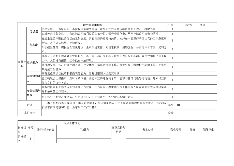 岗位月度绩效考核述职报告表.docx_第2页