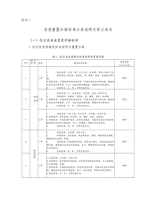 房屋重置价格标准分类说明及修正体系.docx