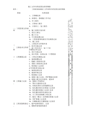 施工文件归档范围及保管期限.docx