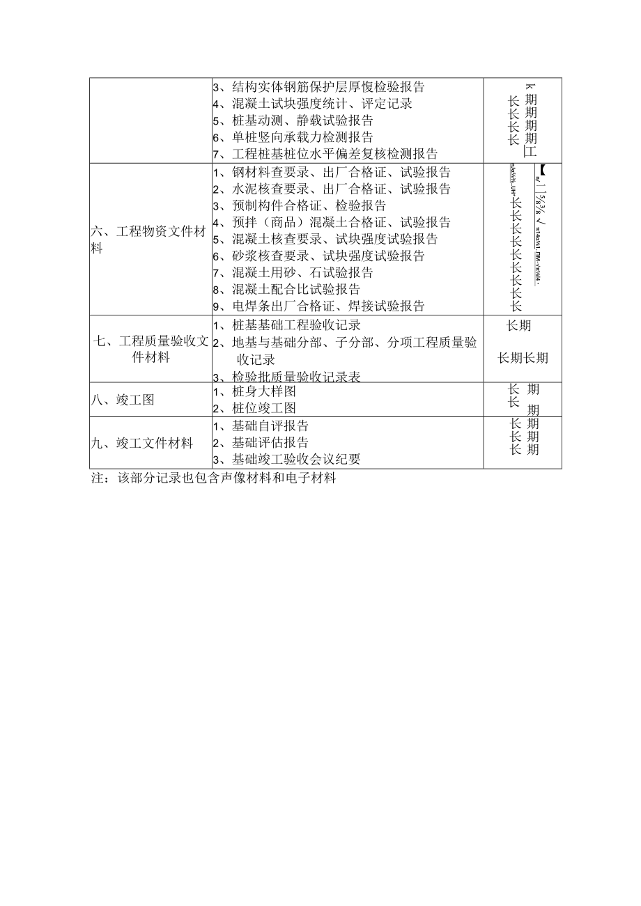 施工文件归档范围及保管期限.docx_第3页