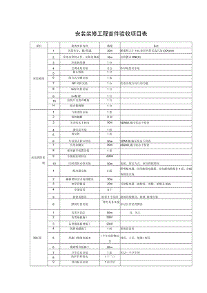 安装装修工程首件验收项目表.docx