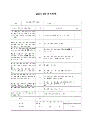 安全监督站异体督察岗安全职责考核表.docx