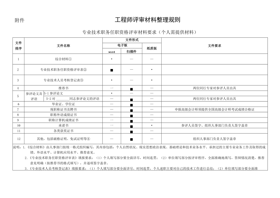 工程师评审材料整理规则.docx_第1页