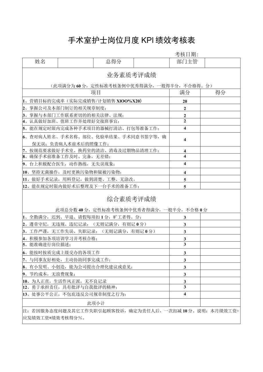 手术室护士岗位月度KPI绩效考核表.docx_第1页