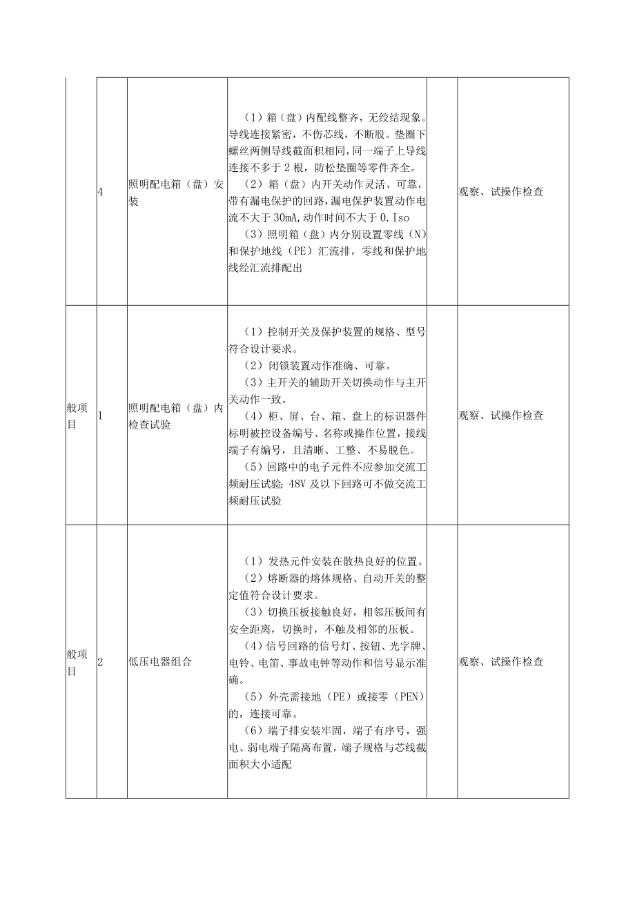 成套配电柜、控制柜（屏、台）和动力、照明配电箱（盘）安装（Ⅲ）照明配电箱（盘）质量标准及检验方法.docx_第2页