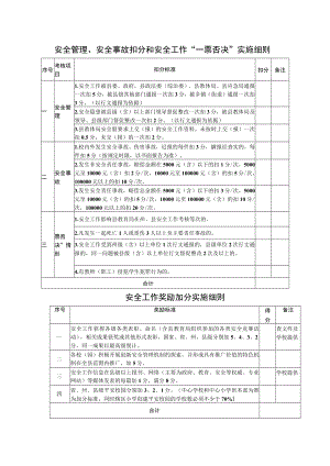 安全管理、安全事故扣分和安全工作“一票否决”实施细则.docx