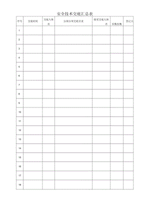 安全技术交底汇总表.docx