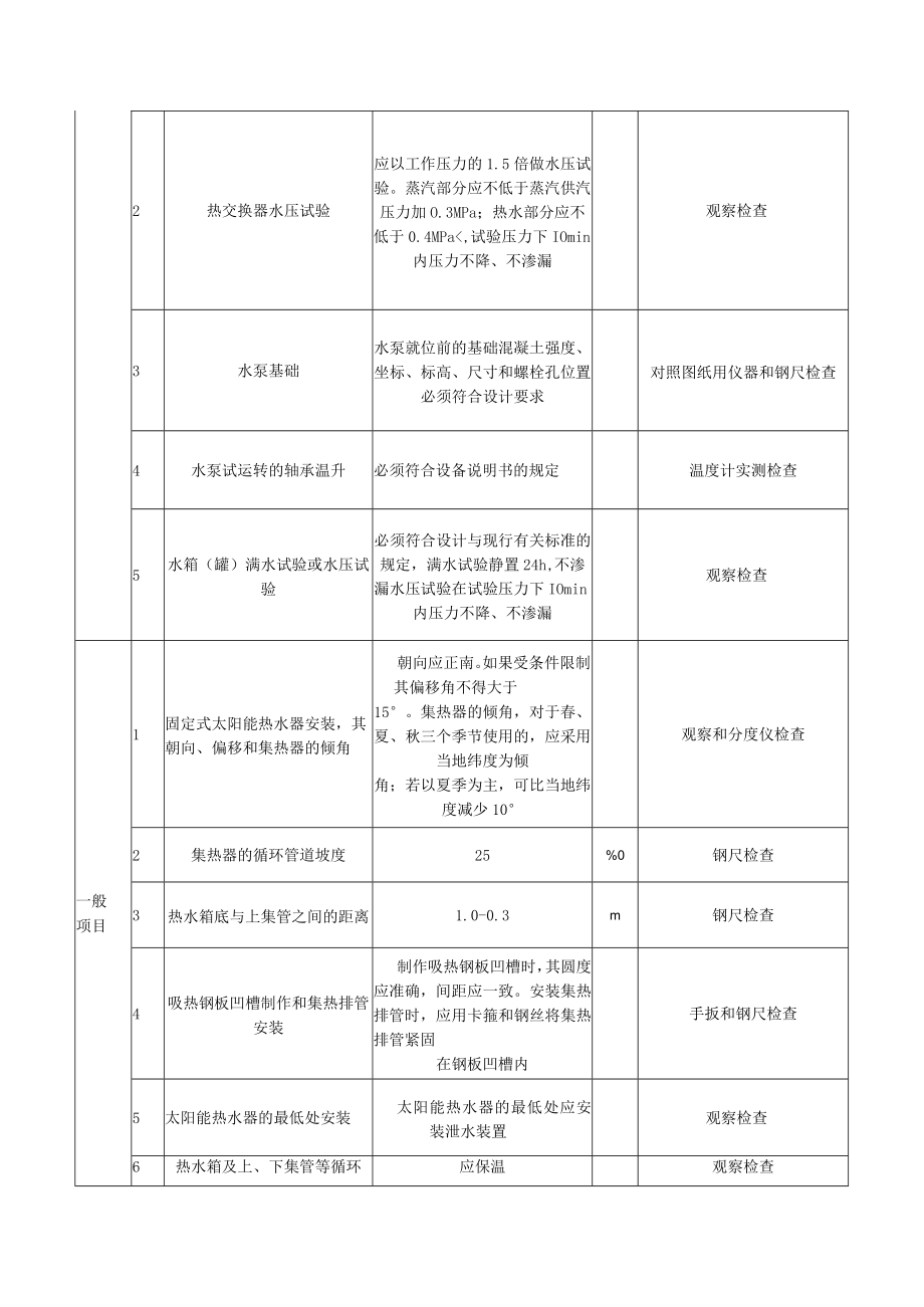 室内热水供应辅助设备安装质量标准及检验方法.docx_第2页