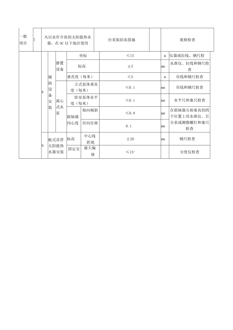 室内热水供应辅助设备安装质量标准及检验方法.docx_第3页