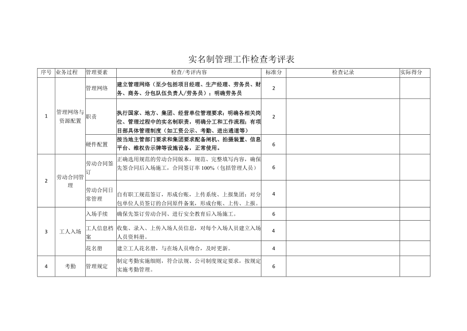 实名制管理工作检查考评表.docx_第1页