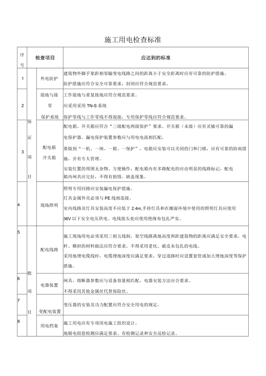 施工用电检查标准.docx_第1页