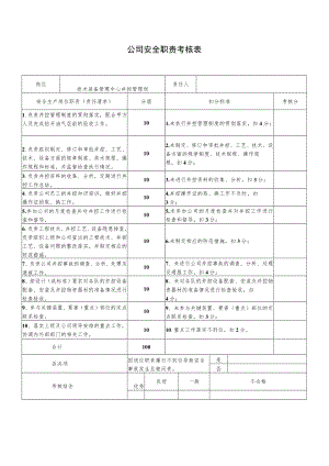 技术装备管理中心井控管理岗安全职责考核表.docx