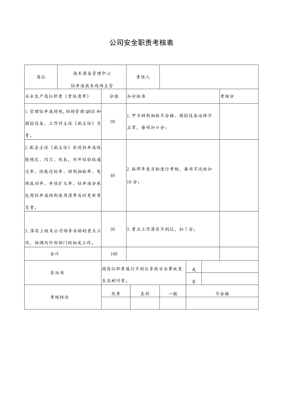 技术装备管理中心钻井液技术现场主管安全职责考核表.docx_第1页