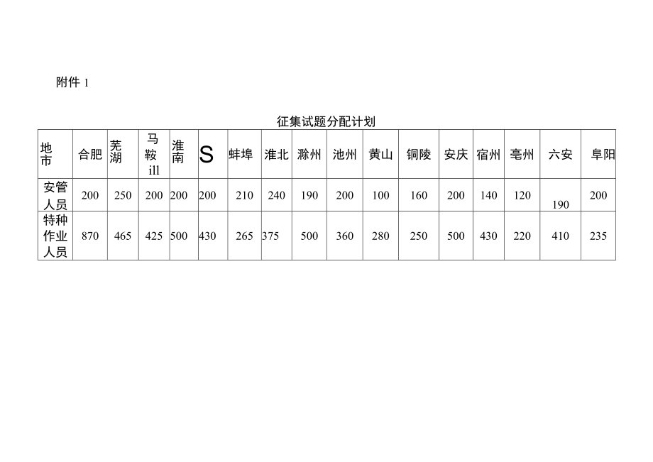 征集试题分配计划.docx_第1页