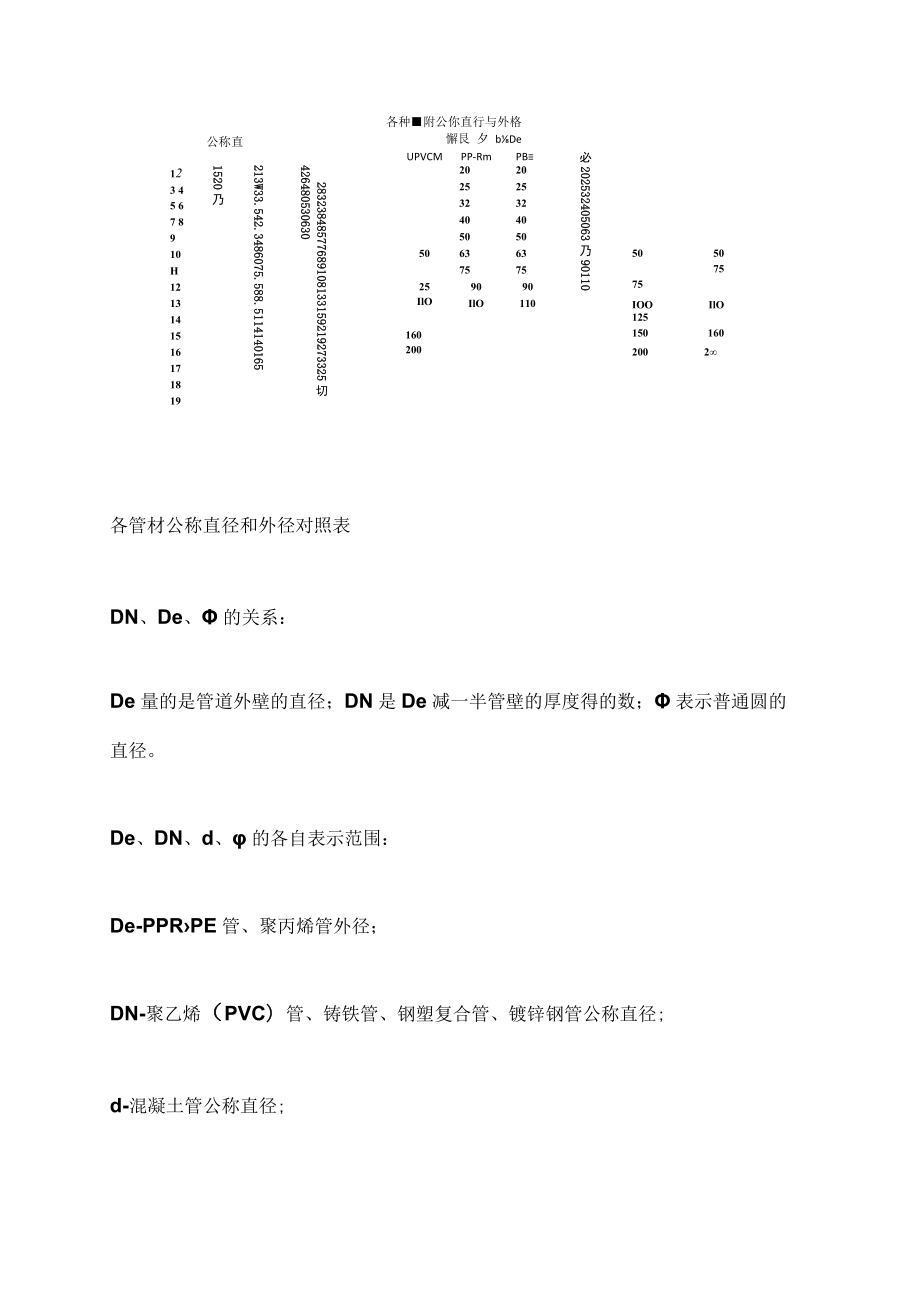 技能培训专题之DNDe和Φ的区别.docx_第3页