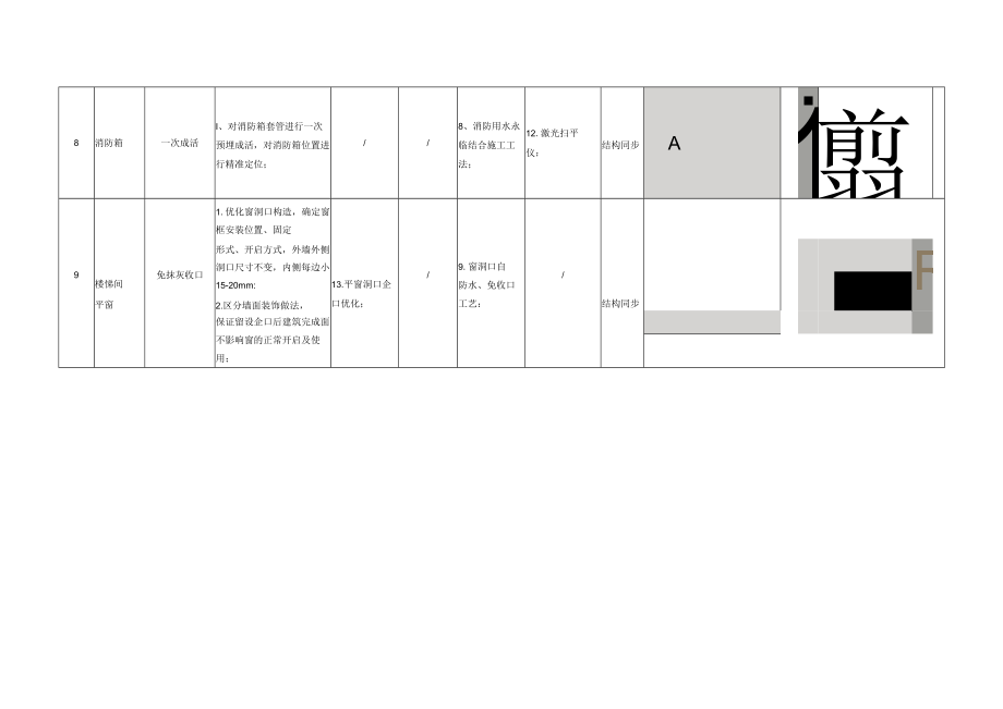 建筑施工主体结构公区标准化做法.docx_第3页