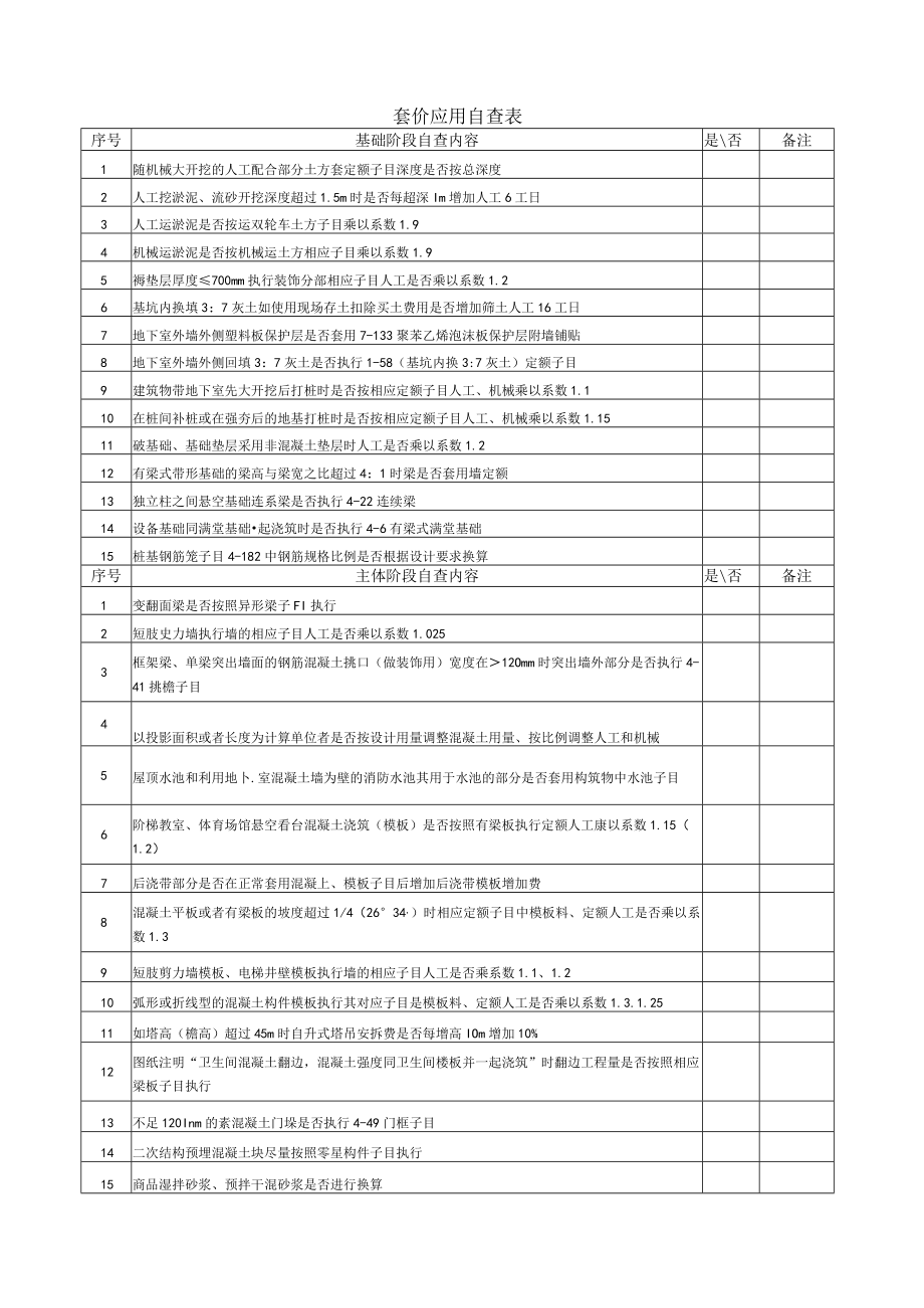 建筑施工套价应用自查表（基础 主体 装饰装修阶段）.docx_第1页