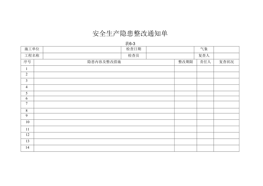 安全生产隐患整改通知单.docx_第1页