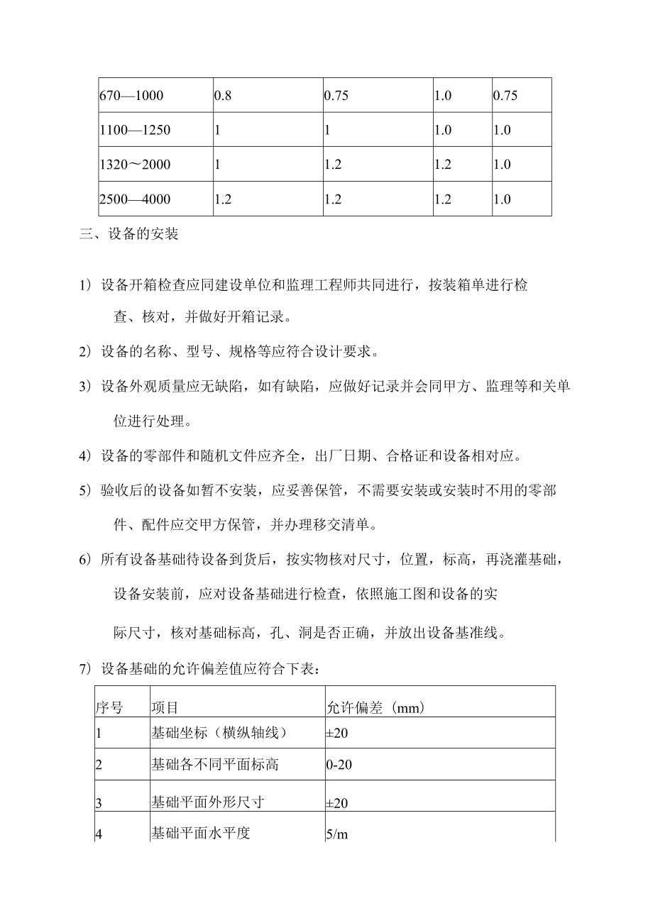 暖通工程施工方案.docx_第2页