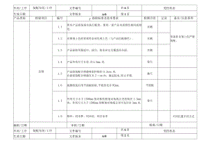 家具厂装配检验作业指导书.docx