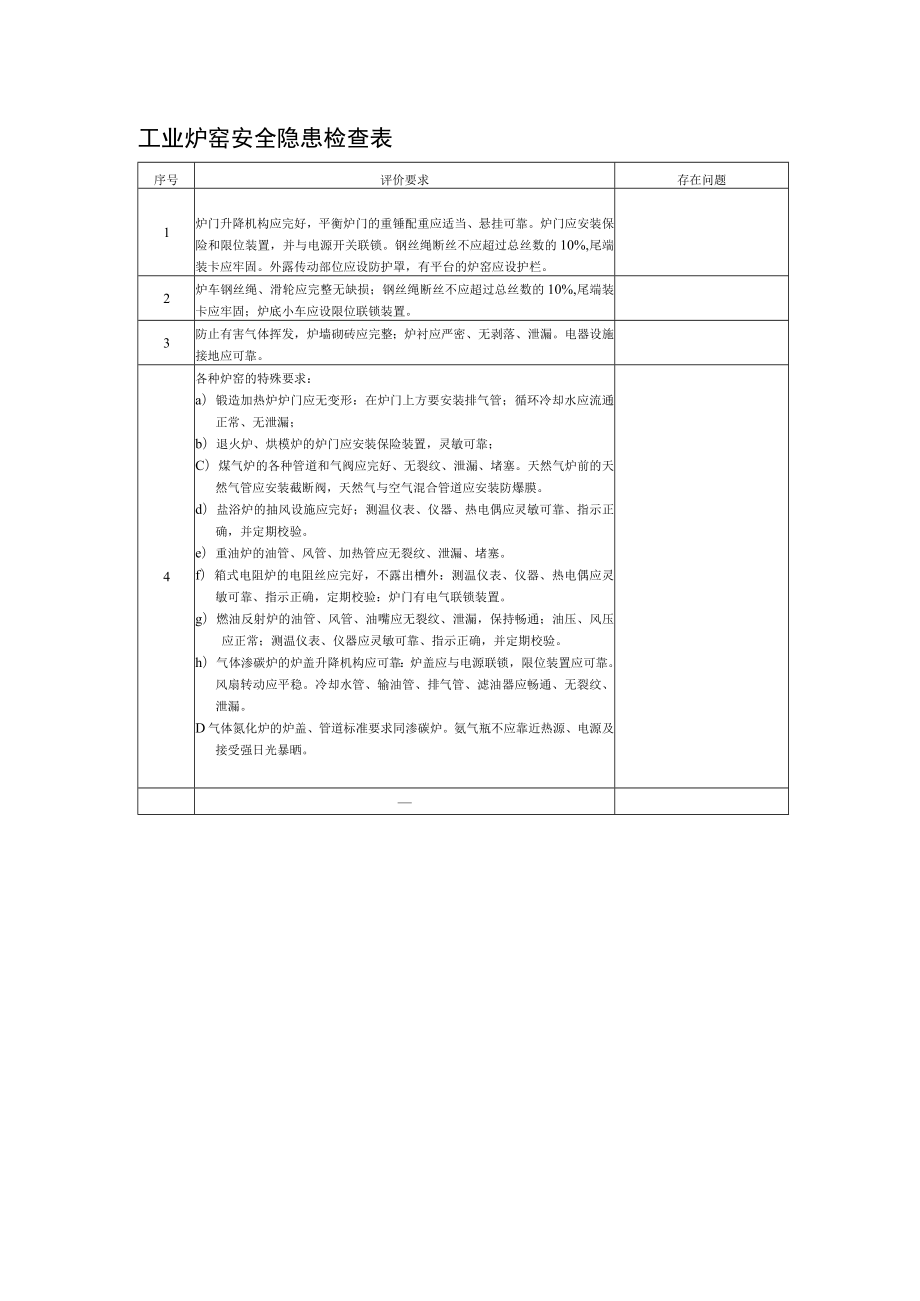 工业炉窑安全隐患检查表.docx_第1页