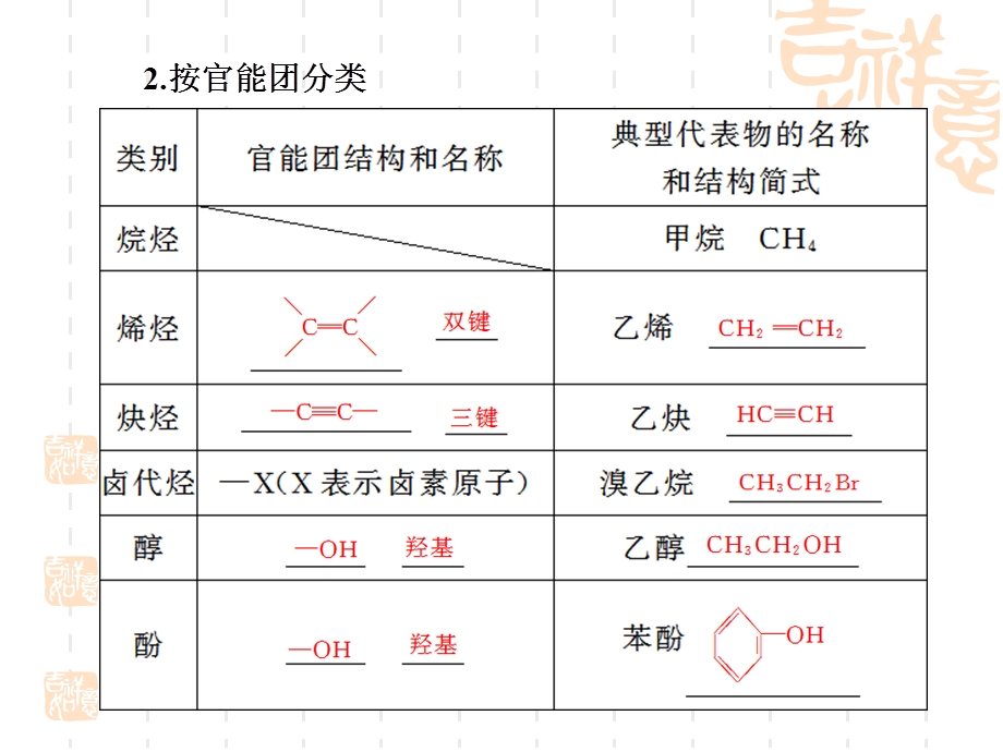 有机化学基础.ppt_第3页