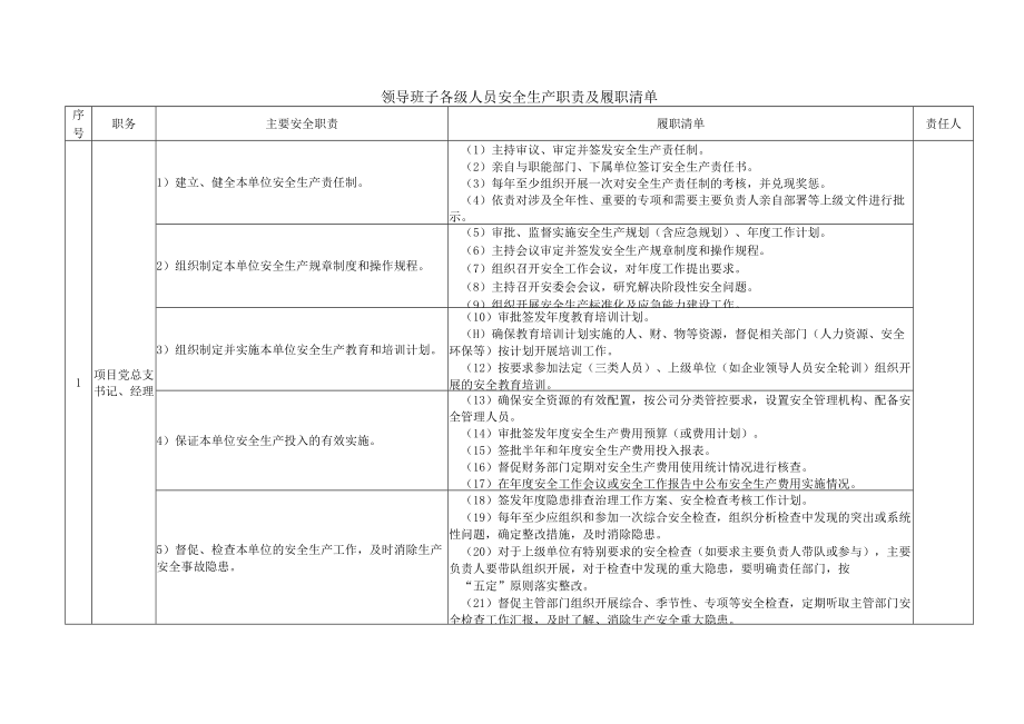 建筑施工领导班子各级人员安全生产职责及履职清单.docx_第1页